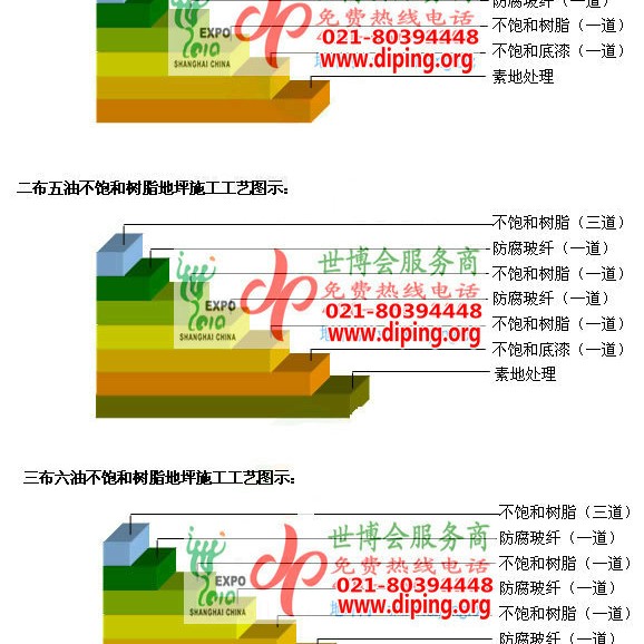 渭南不饱和树脂地坪，不饱和树脂防腐地坪,防腐蚀地坪施工厂家产品图2