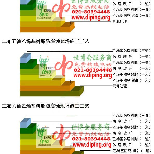渭南乙烯基防腐蚀地坪,乙烯基酯地坪,乙烯基酯防腐蚀地坪,乙烯基重防腐蚀地坪,乙烯基重防腐地坪,乙烯基重防腐自流平地坪产品图2